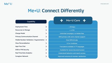 Me+U: Connect Differently